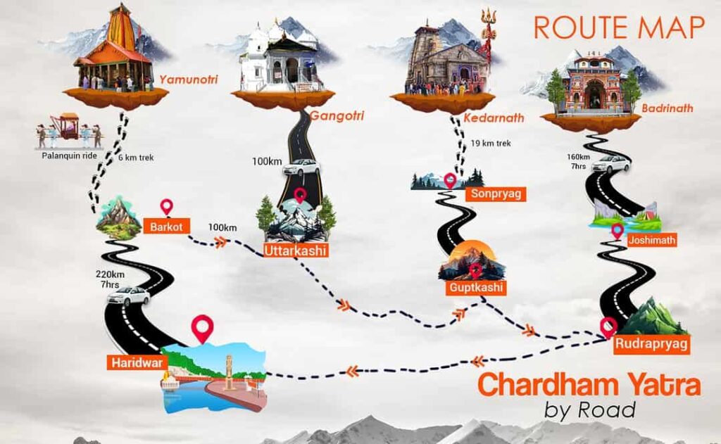 Char dham yatra